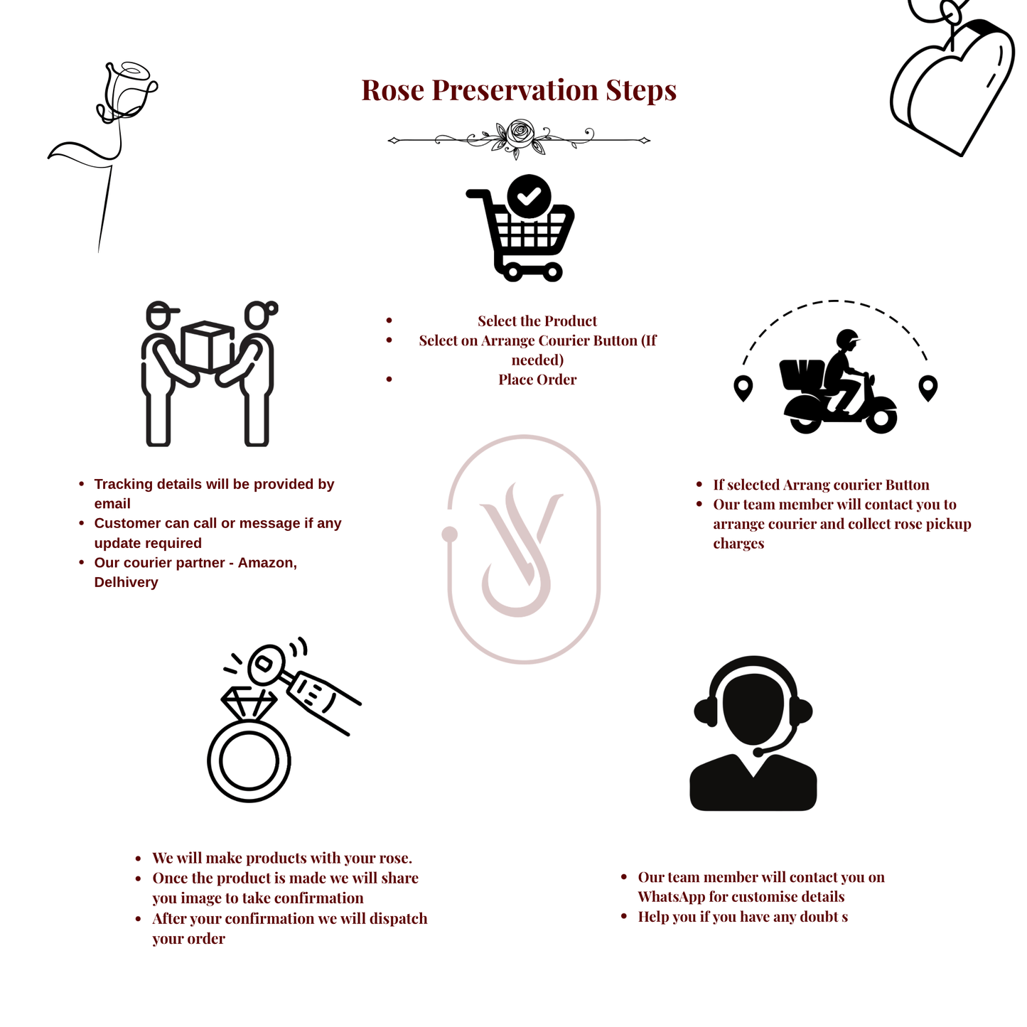 Handmade Real Rose Bangles Gift for Women - Customizable